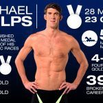 Michael-Phelps